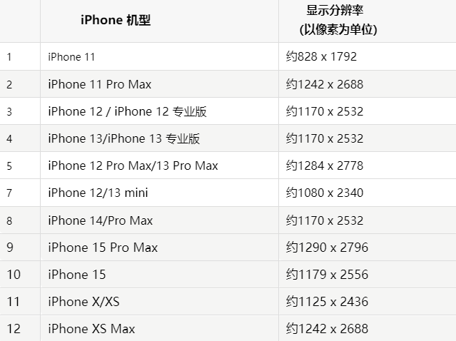 苹南京果维修分享iPhone主屏幕壁纸显得模糊怎么办