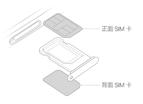 南京苹果15维修分享iPhone15出现'无SIM卡'怎么办 