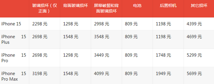 南京苹果15维修站中心分享修iPhone15划算吗