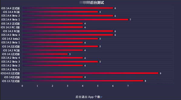 南京苹果手机维修分享iOS14.5beta1续航怎么样 